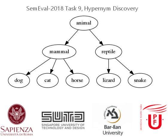 SemEval 2018 - Hypernym Discovery